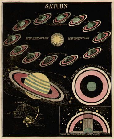 Saturn | Smith's Illustrated Astronomy