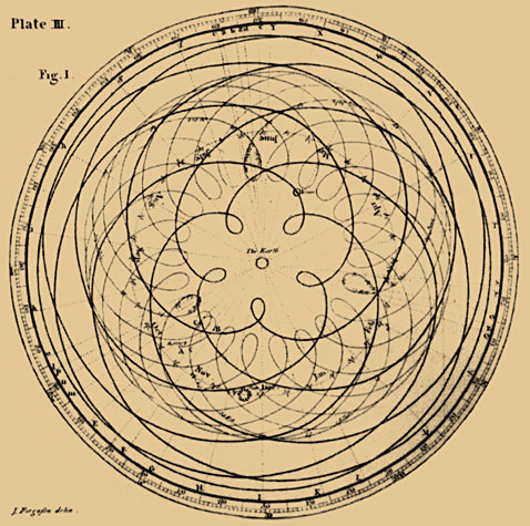 The Dance of Venus | Johannes Kepler
