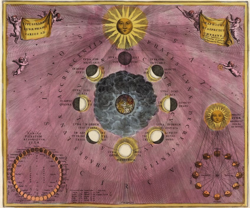 Vintage Moon Art